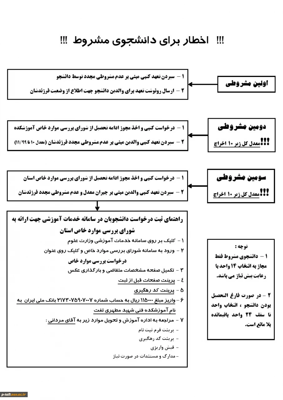 قابل توجه دانشجویان مشروط 2