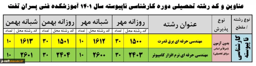 عناوین و کد رشته های دوره کارشناسی ناپیوسته1401