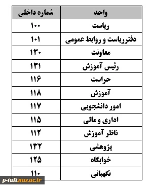 مختصری درباره دانشکده 8