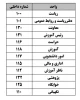 مختصری درباره دانشکده 8